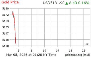 قیمت انس طلا