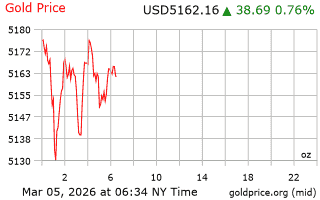 قیمت انس طلا