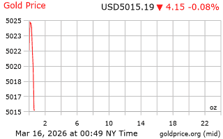 قیمت انس طلا