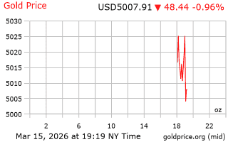 قیمت انس طلا