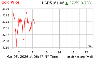 قیمت انس طلا