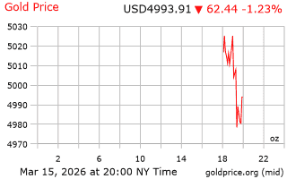 قیمت انس طلا