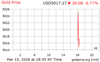 قیمت انس طلا