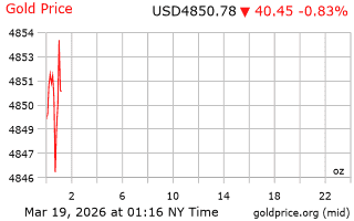 قیمت انس طلا