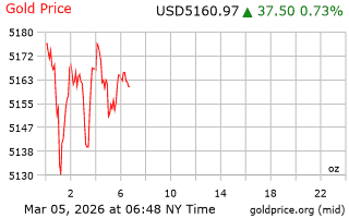 قیمت انس طلا