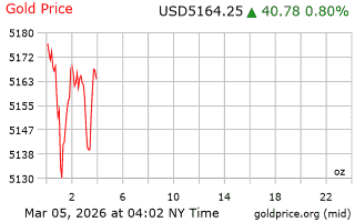 قیمت انس طلا