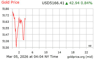 قیمت انس طلا