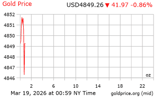قیمت انس طلا