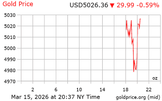 قیمت انس طلا
