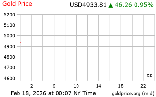 قیمت انس طلا