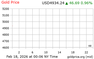 قیمت انس طلا