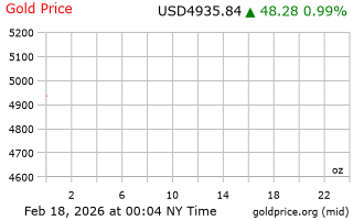 قیمت انس طلا