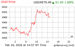 قیمت انس طلا