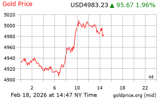 قیمت انس طلا