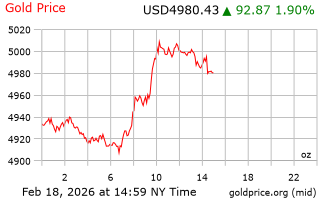 قیمت انس طلا