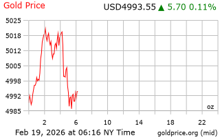 قیمت انس طلا