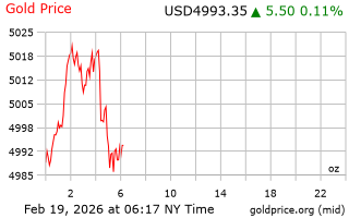 قیمت انس طلا