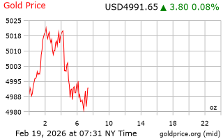 قیمت انس طلا