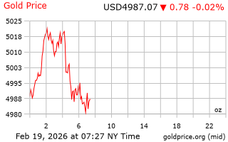 قیمت انس طلا
