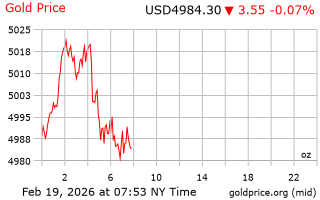 قیمت انس طلا