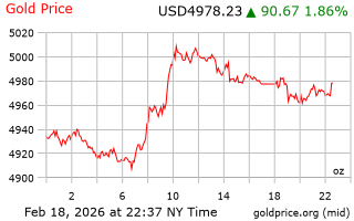 قیمت انس طلا