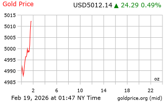 قیمت انس طلا