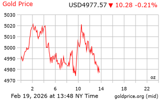 قیمت انس طلا