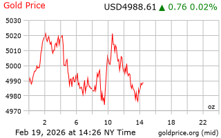 قیمت انس طلا