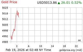 قیمت انس طلا