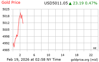 قیمت انس طلا