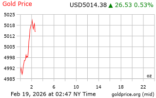 قیمت انس طلا