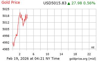 قیمت انس طلا