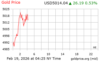 قیمت انس طلا