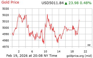 قیمت انس طلا