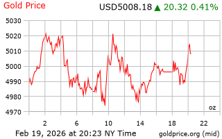 قیمت انس طلا