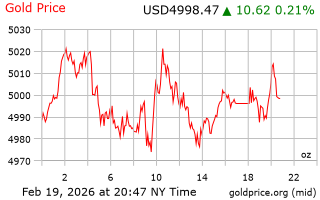 قیمت انس طلا