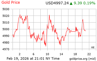 قیمت انس طلا