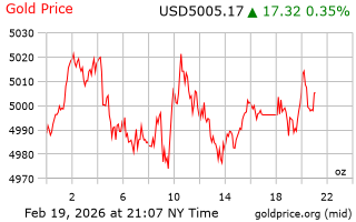 قیمت انس طلا