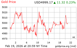 قیمت انس طلا