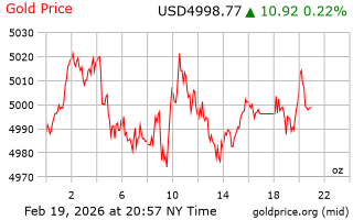 قیمت انس طلا