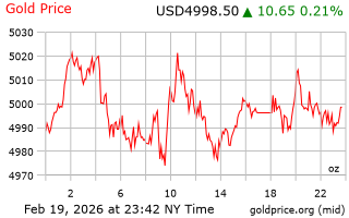 قیمت انس طلا