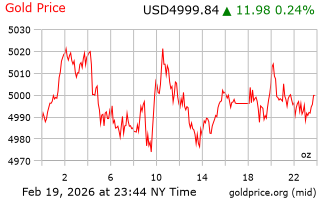 قیمت انس طلا