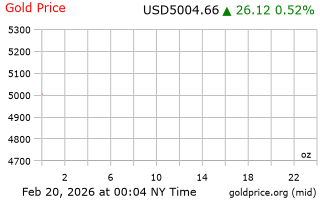 قیمت انس طلا