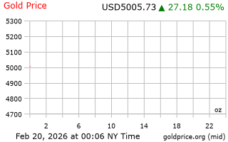 قیمت انس طلا
