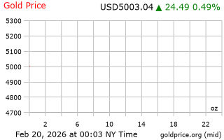 قیمت انس طلا