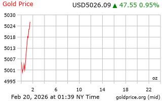 قیمت انس طلا