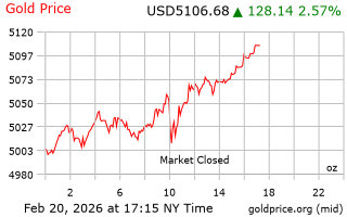 قیمت انس طلا