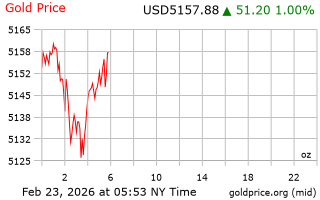 قیمت انس طلا