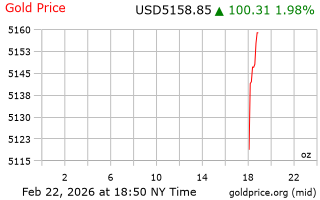 قیمت انس طلا