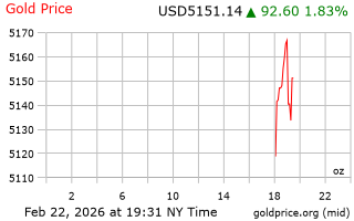قیمت انس طلا
